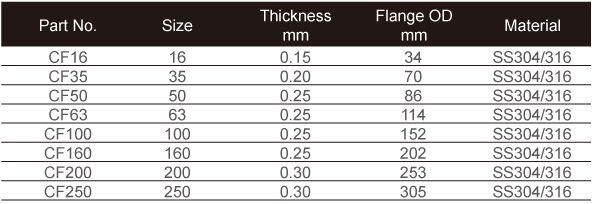 Vacuum Bellows - Kipflex